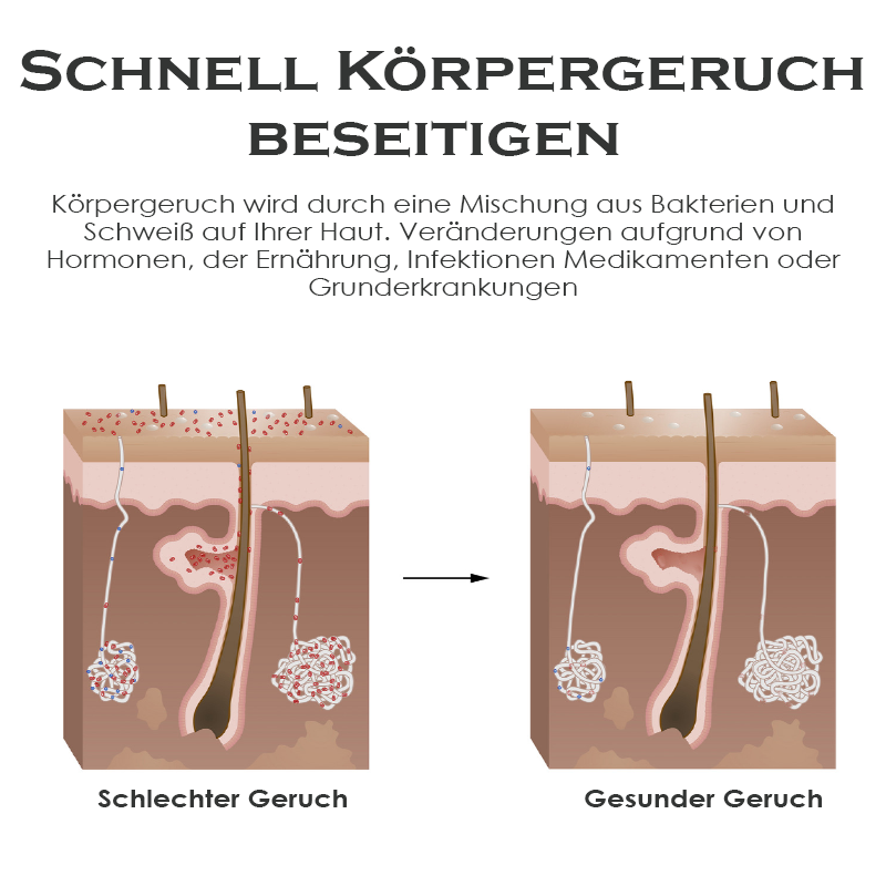 ATTDX AntiGeruch Aromatherapie Parfüm