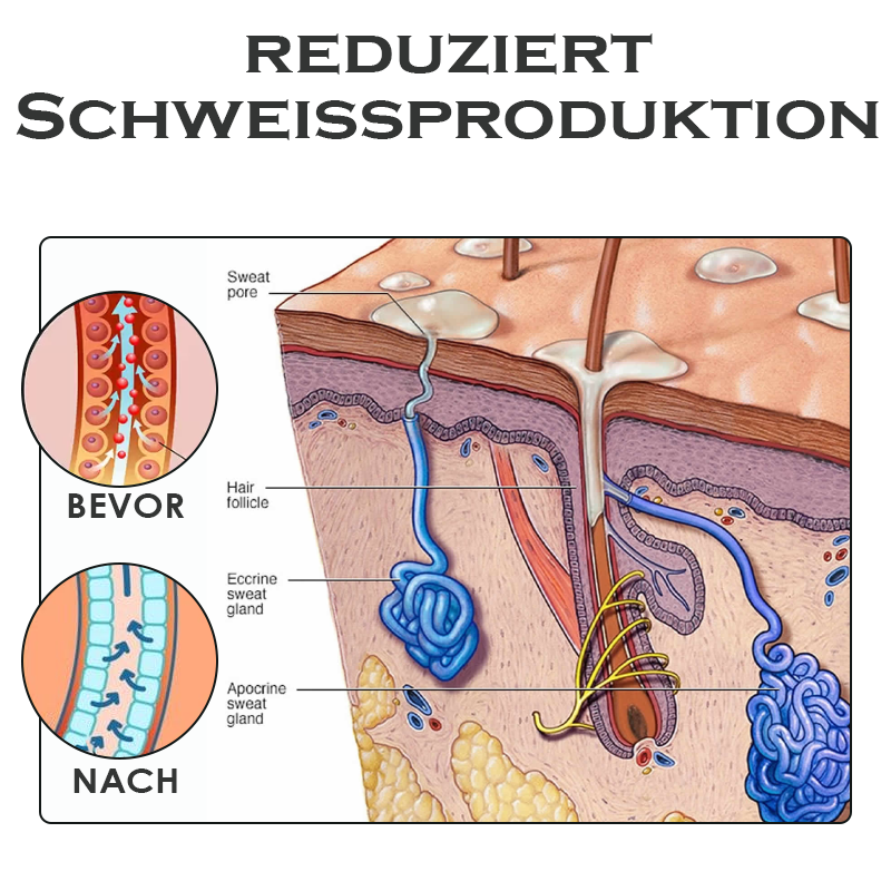 ATTDX AntiGeruch Aromatherapie Parfüm