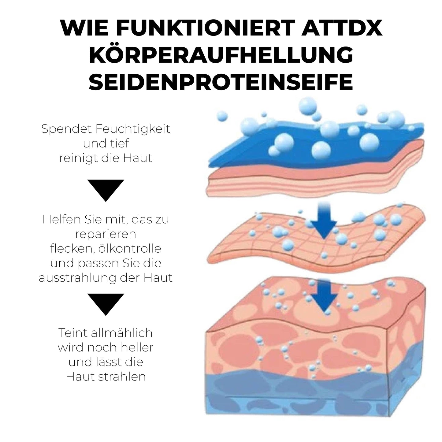 ATTDX KörperAufhellung Seide Eiweiß Seife