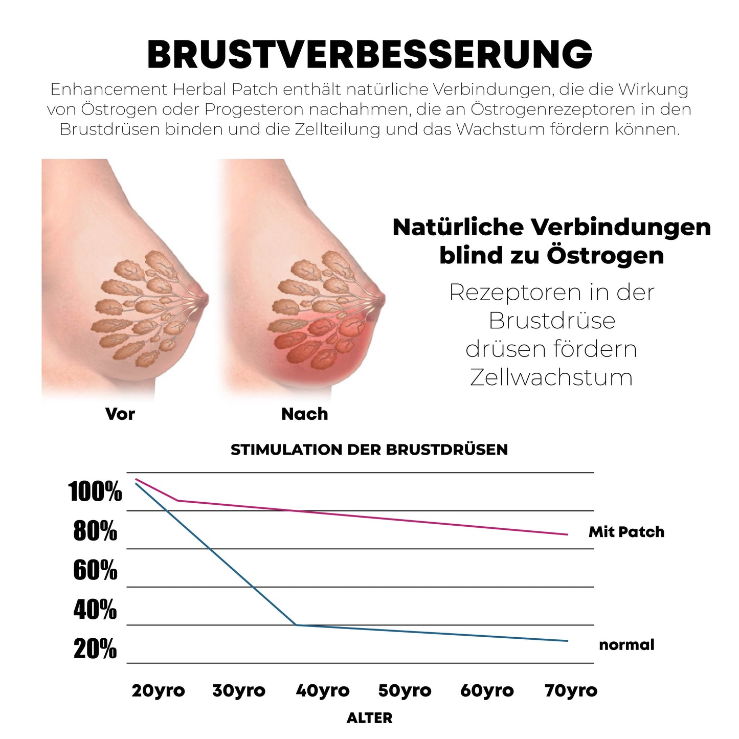 ATTDX BrustRundlich Kräuter Erweiterung Patch