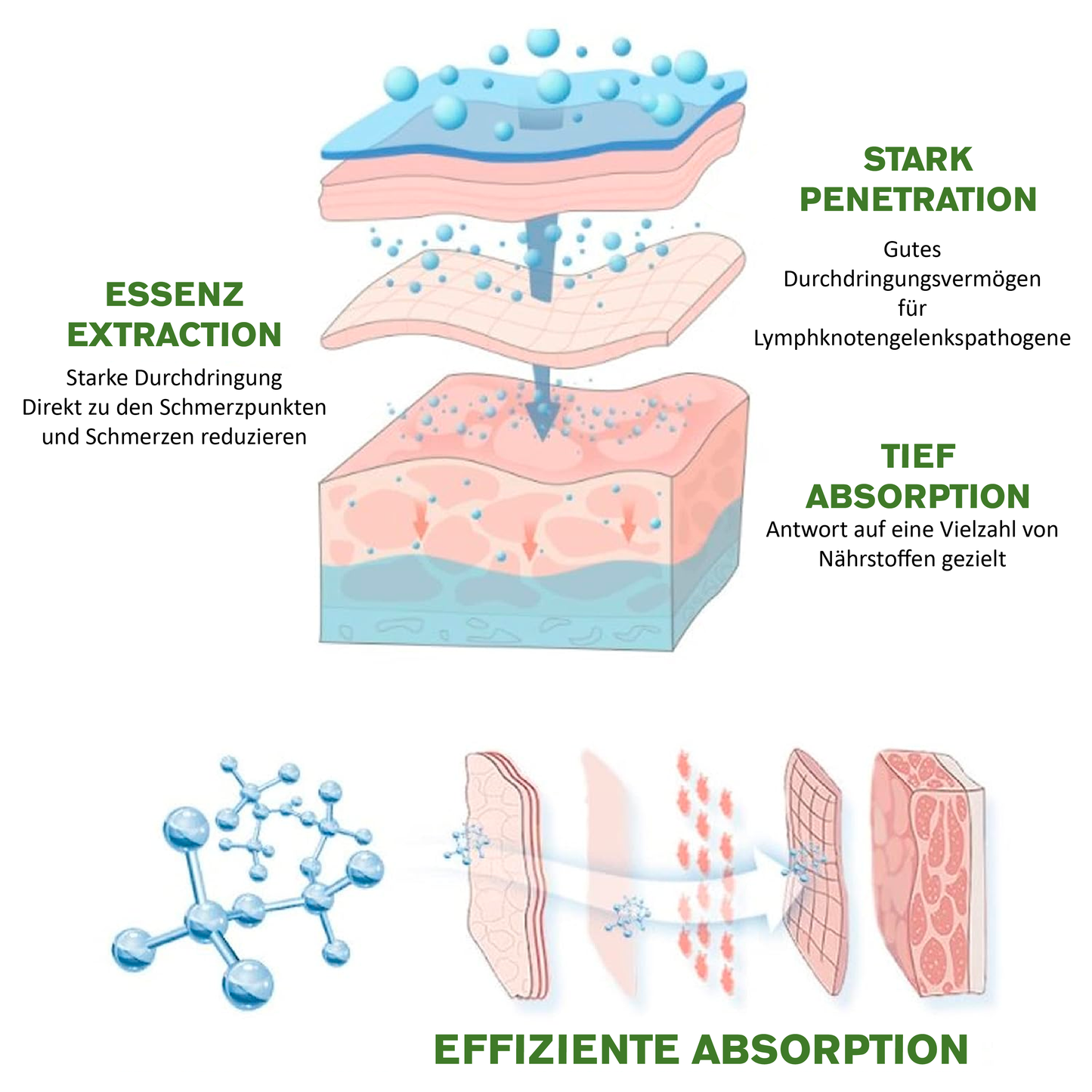 ATTDX LympheDrainage Entgiftung DoppelterWalze