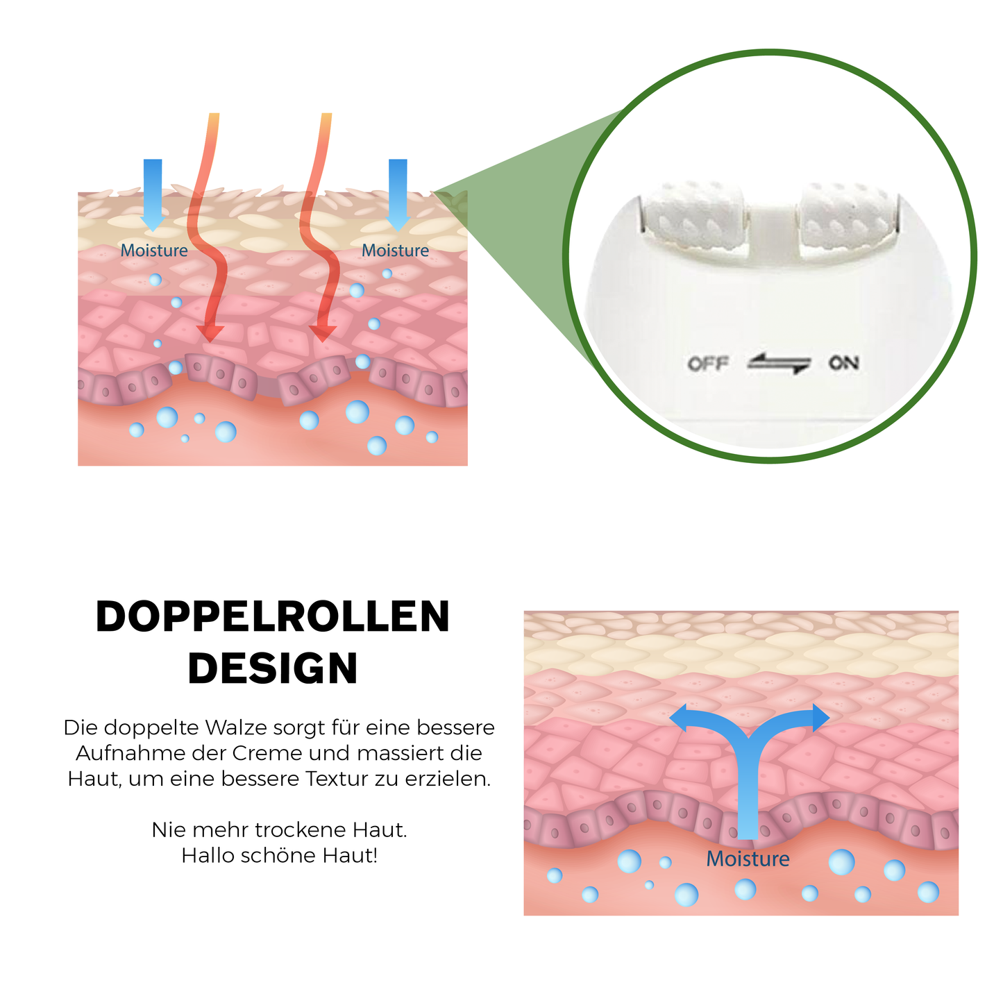 ATTDX LympheDrainage Entgiftung DoppelterWalze