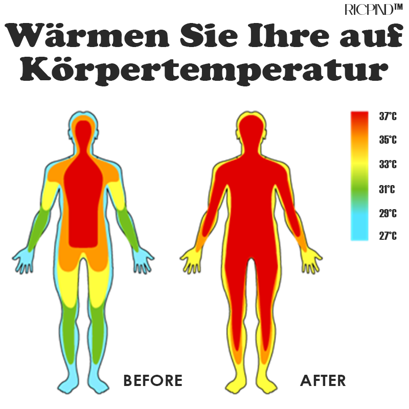 RICPIND Handliche Warmwasser-Steckheizung