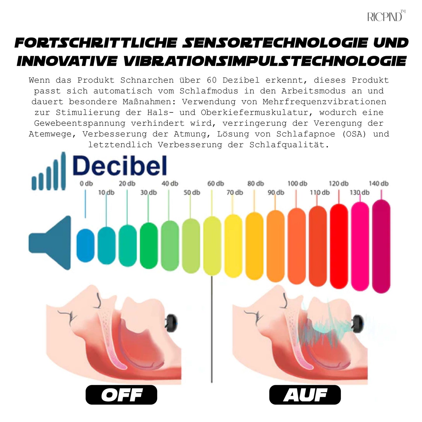 Ricpind AI Vibrationsstopper zur sofortigen Schnarchreduzierung