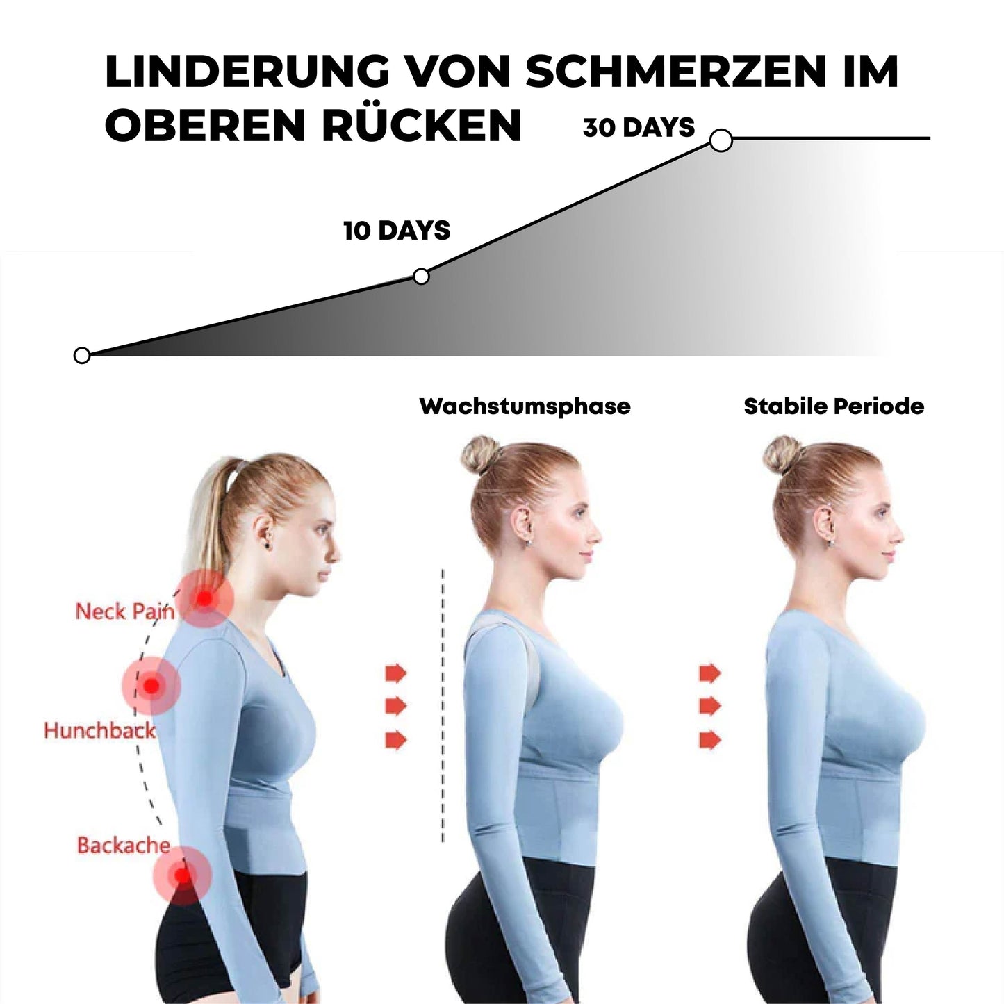 Ricpind IONISCH MagnetischTherapie SchmerzErleichterung NackenPad