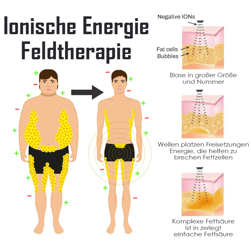 Ricpind IonischPro Männer KörperAbnehmen EnergieFeld Kurz